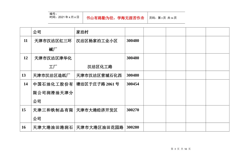 天津市高耗能企业统计表_第3页