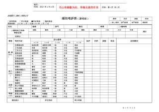 【管理表格】4)績效考評表（課長職）