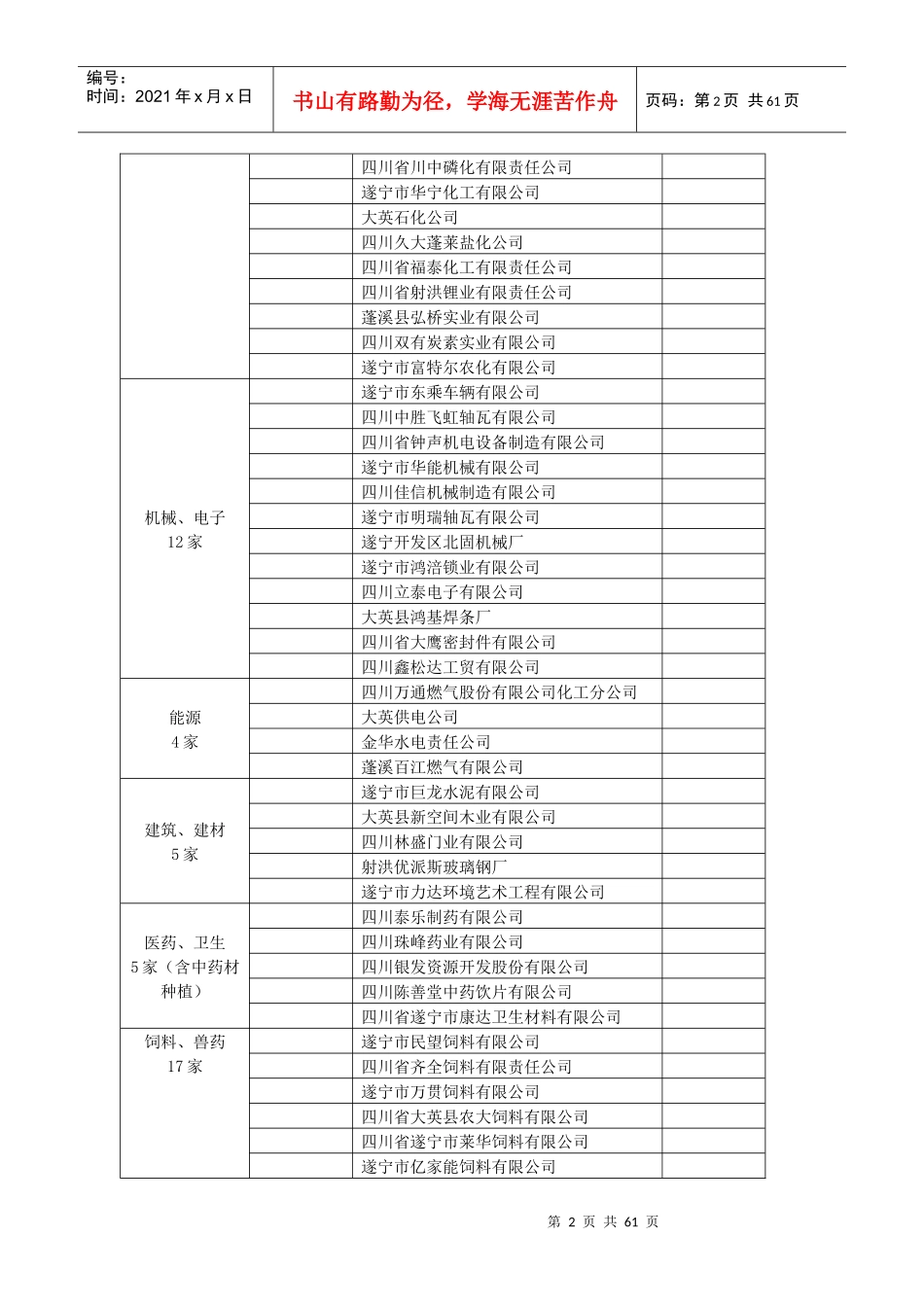 遂宁市企业需求汇总表_第2页