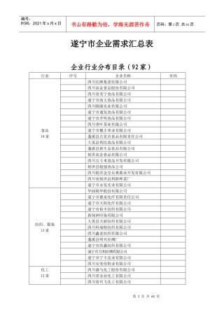 遂宁市企业需求汇总表