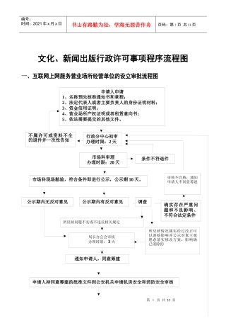 新闻出版行政许可事项程序流程图