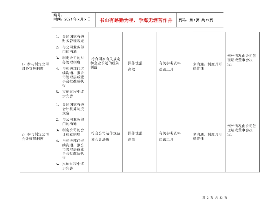 试谈某财务部的工作规范_第2页