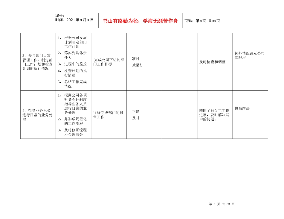 试谈某财务部的工作规范_第3页