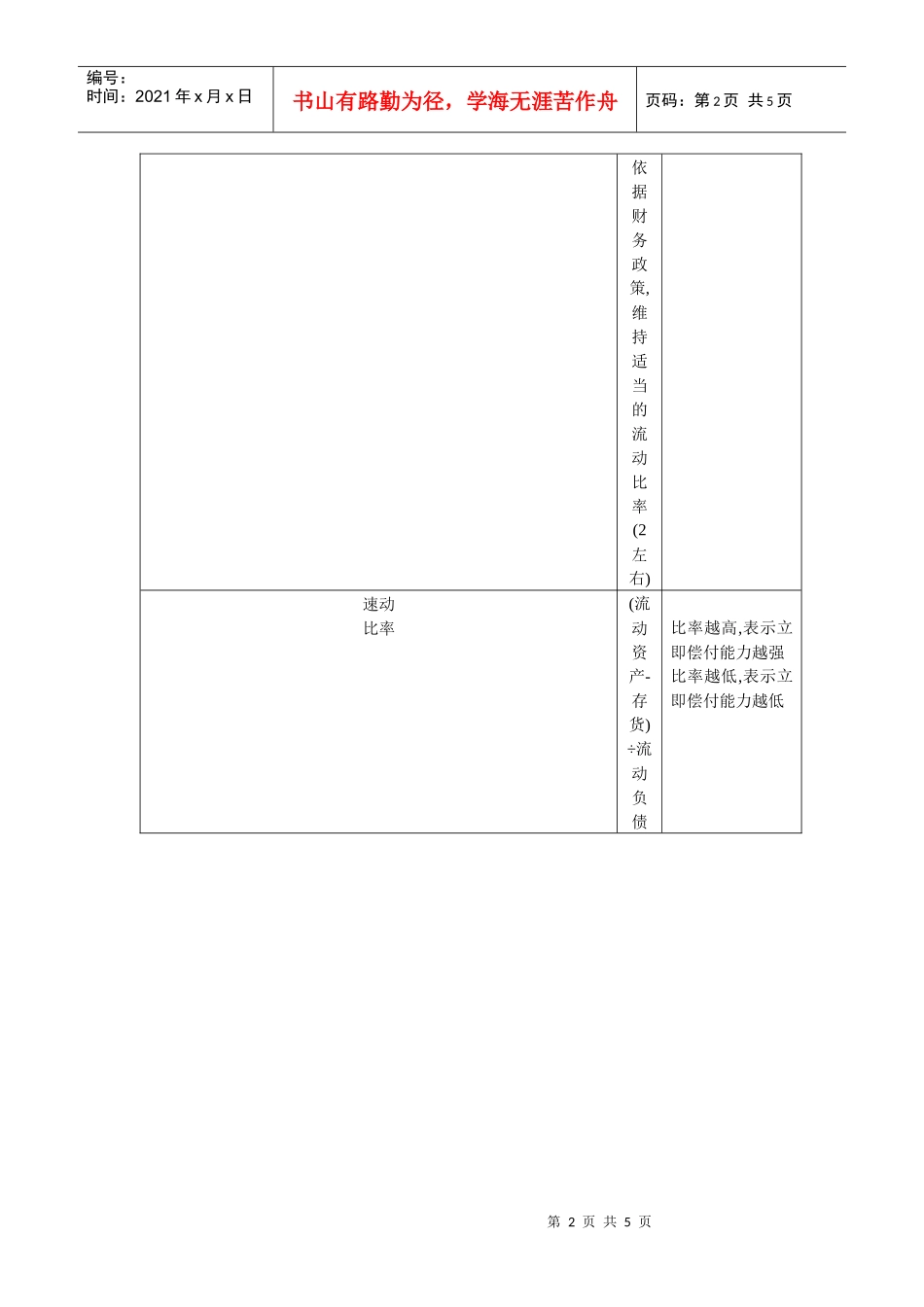 表4-15 资本力及安全性分析_第2页