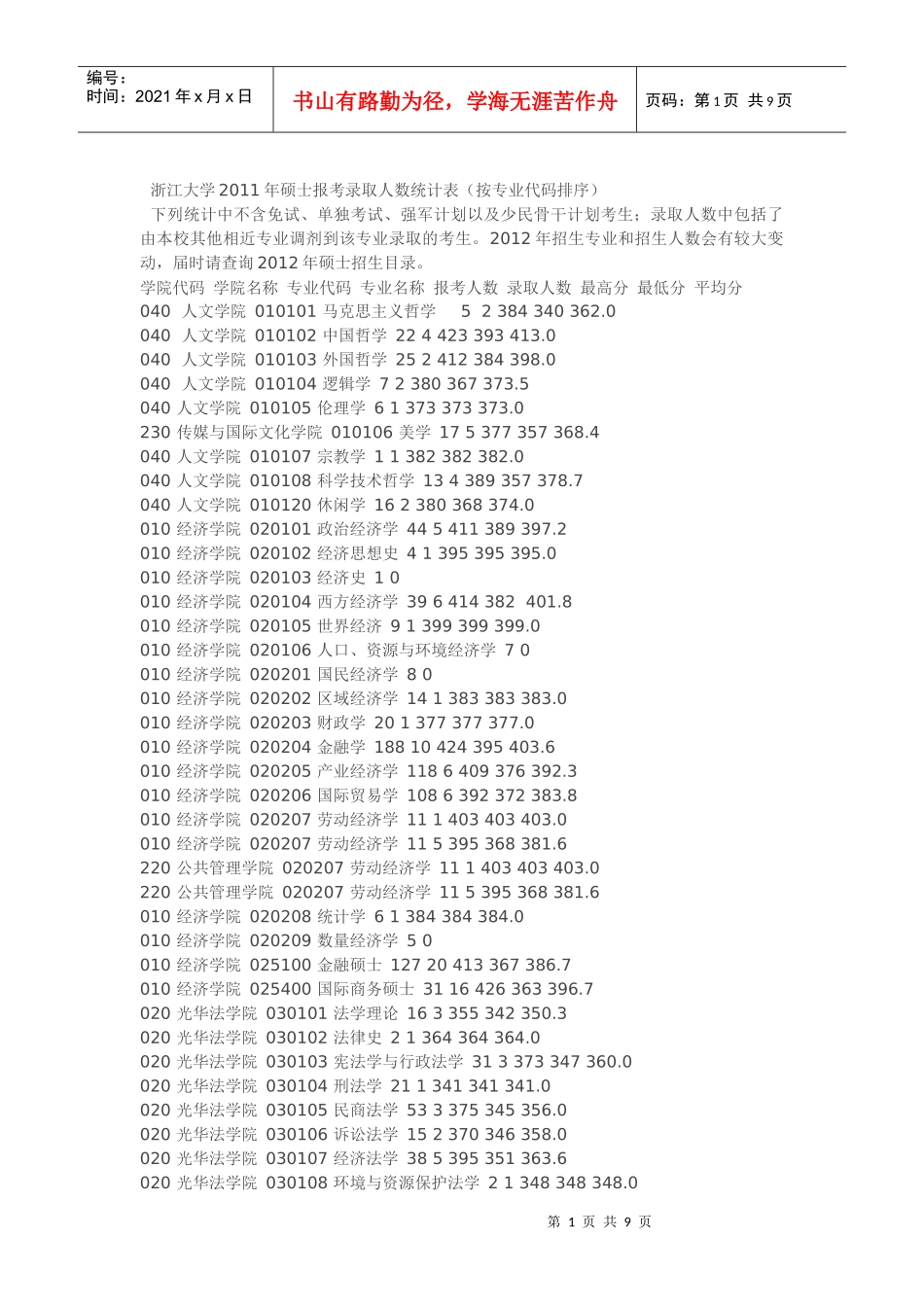 浙江大学XXXX年硕士报考录取人数统计表_第1页