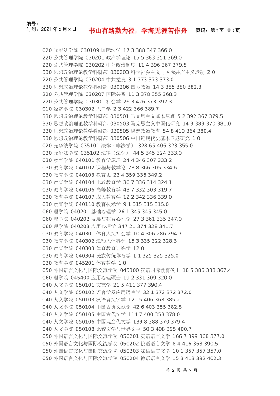 浙江大学XXXX年硕士报考录取人数统计表_第2页