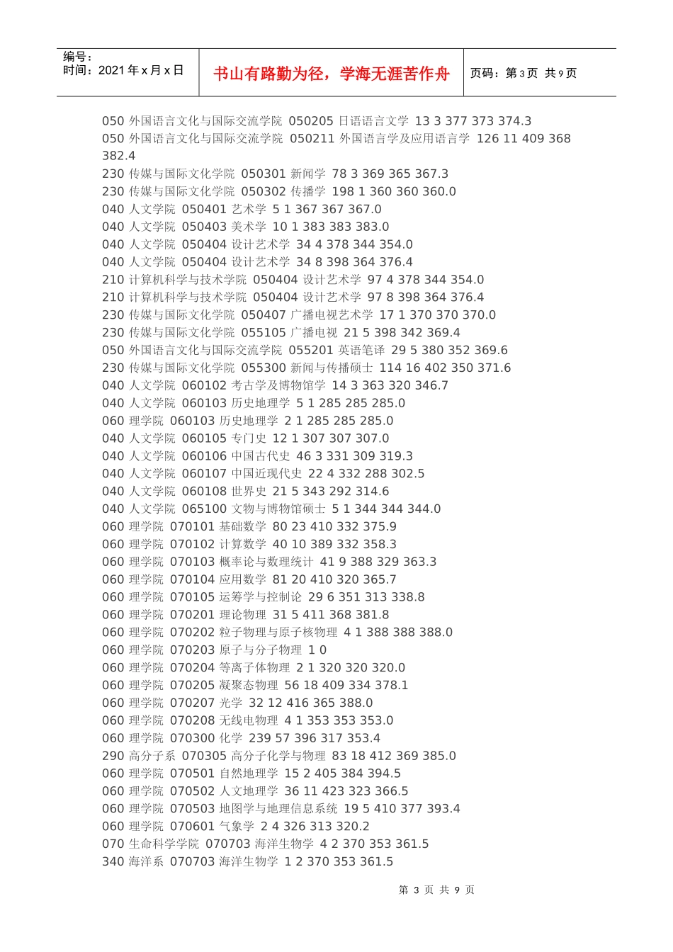 浙江大学XXXX年硕士报考录取人数统计表_第3页