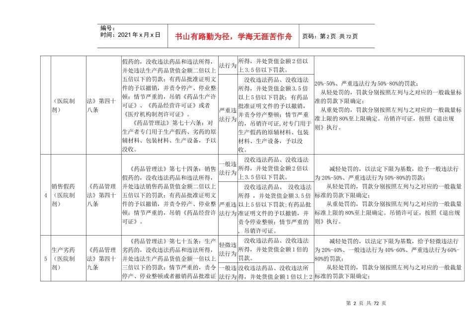 规范行政处罚自由裁量权指导标准(试行)_第2页