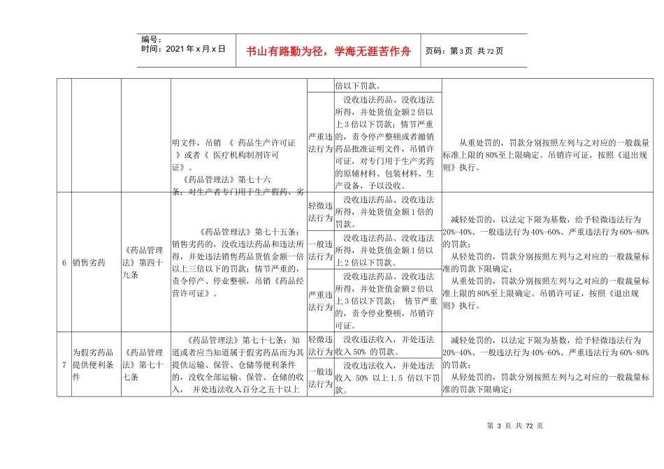 规范行政处罚自由裁量权指导标准(试行)_第3页
