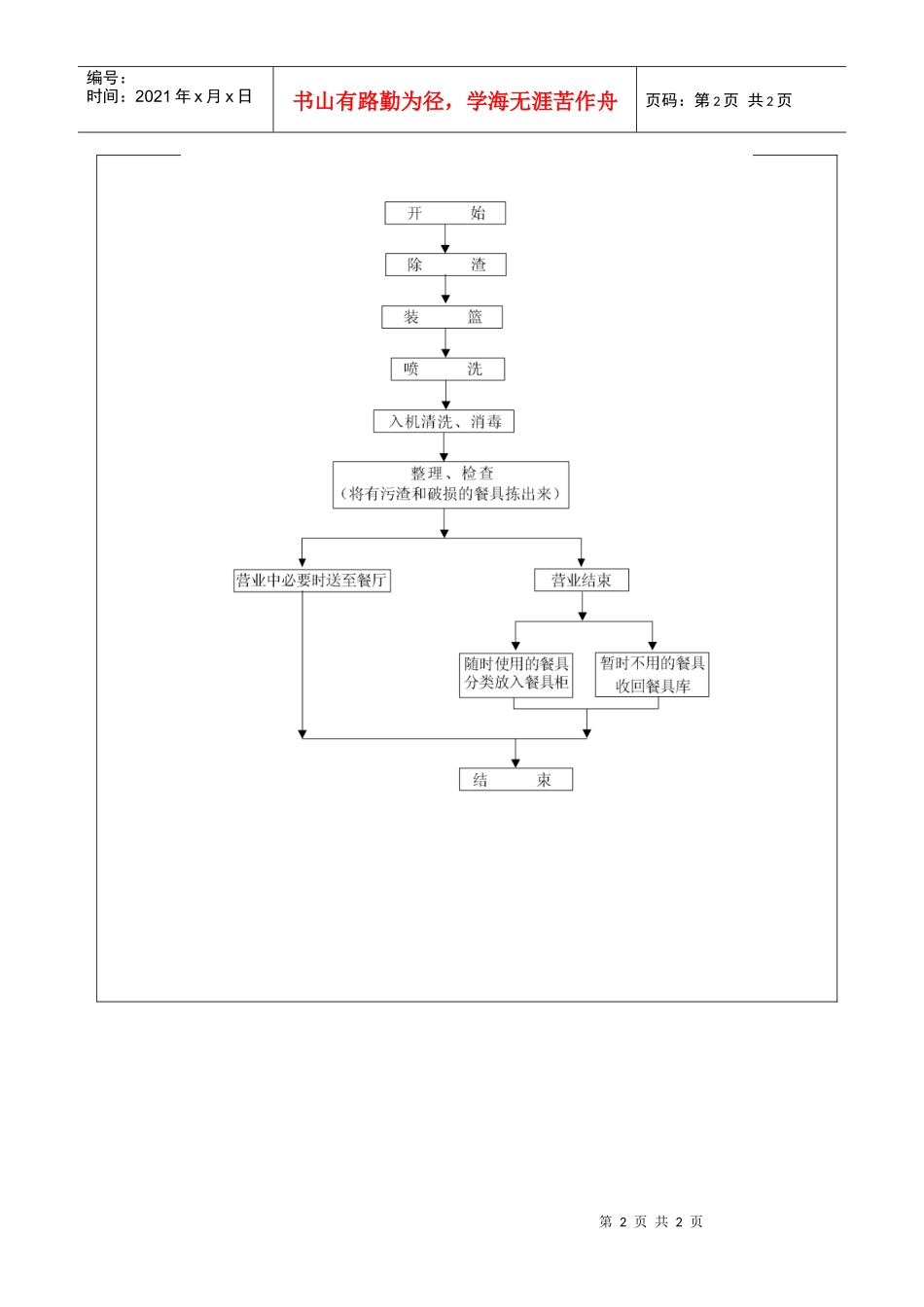 餐具清洁工作流程图_第2页