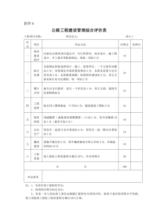 XXXX年公路工程竣工表附件6、7、8