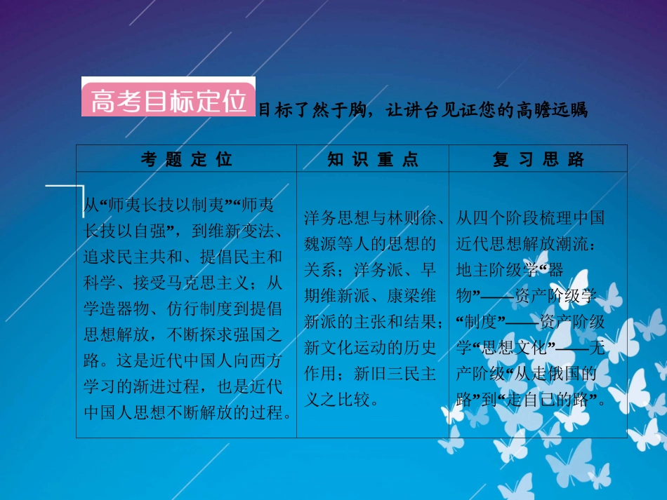 2012届高三历史二轮复习课件：专题2第10讲　近代中国的思想解放潮流与三民主义_第3页