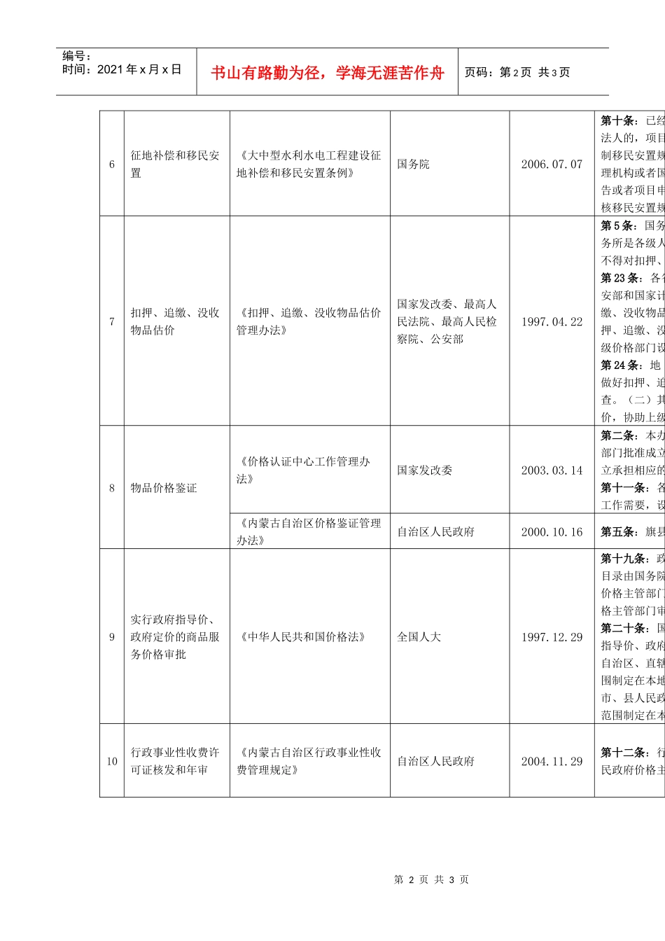 其他具体行政行为依据梳理表_第2页