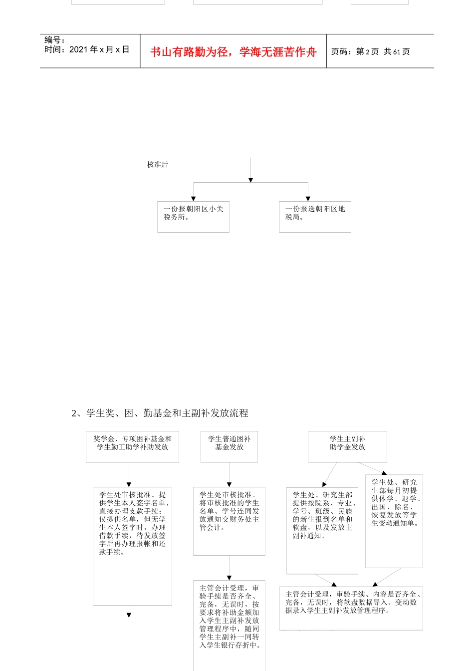 企业财务处各项工作流程图_第2页