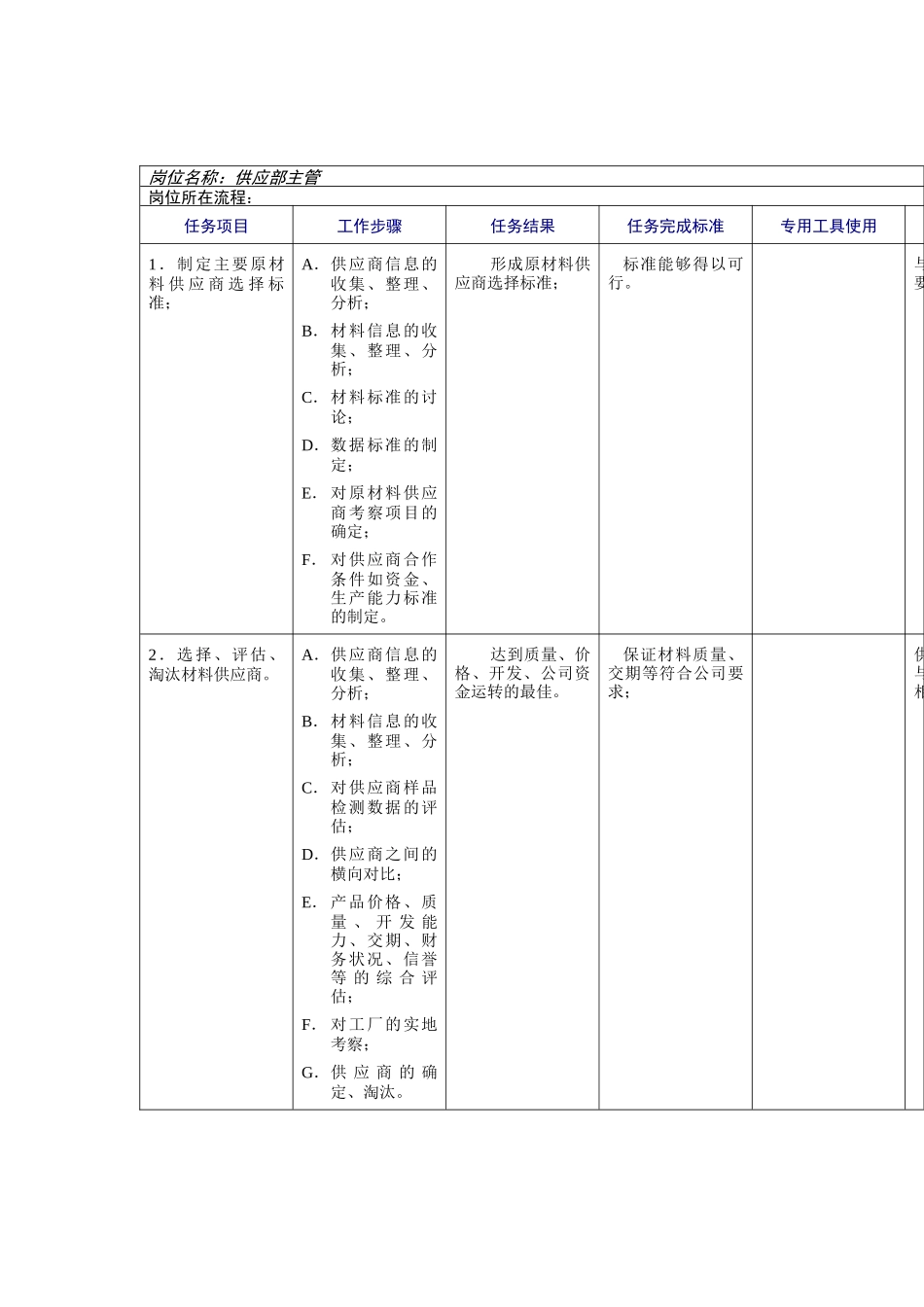 供应部工作规范_第1页