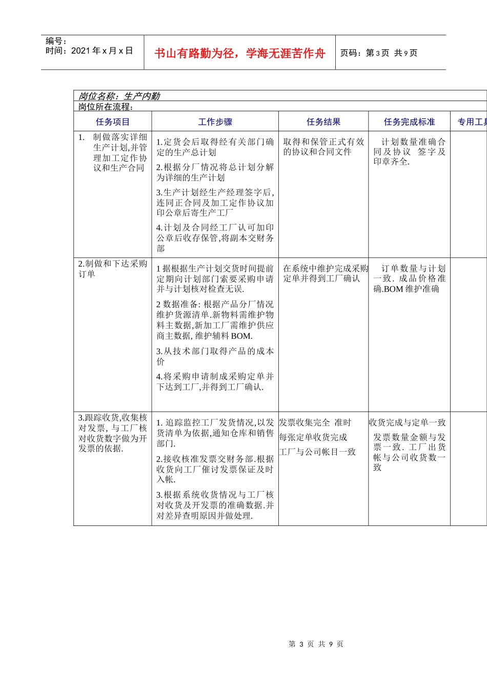 供应部工作规范_第3页