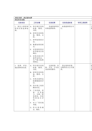 供应部工作规范
