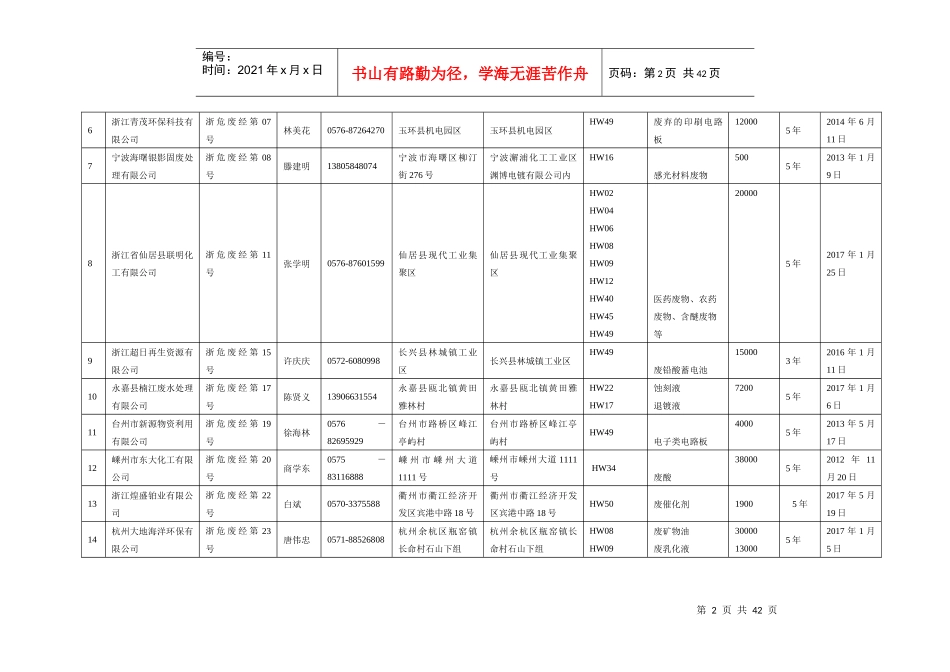 浙江危险废物经营许可证汇总统计表_第2页