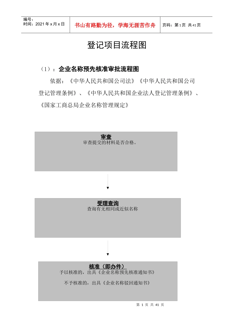 登记项目流程图_第1页