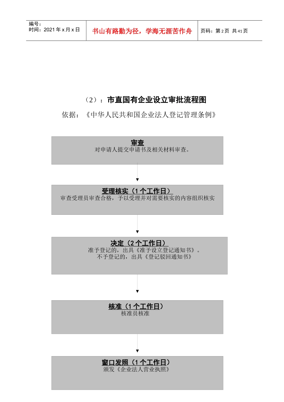 登记项目流程图_第2页