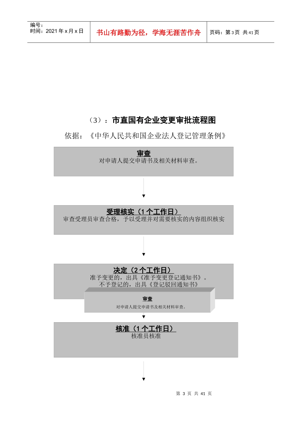 登记项目流程图_第3页