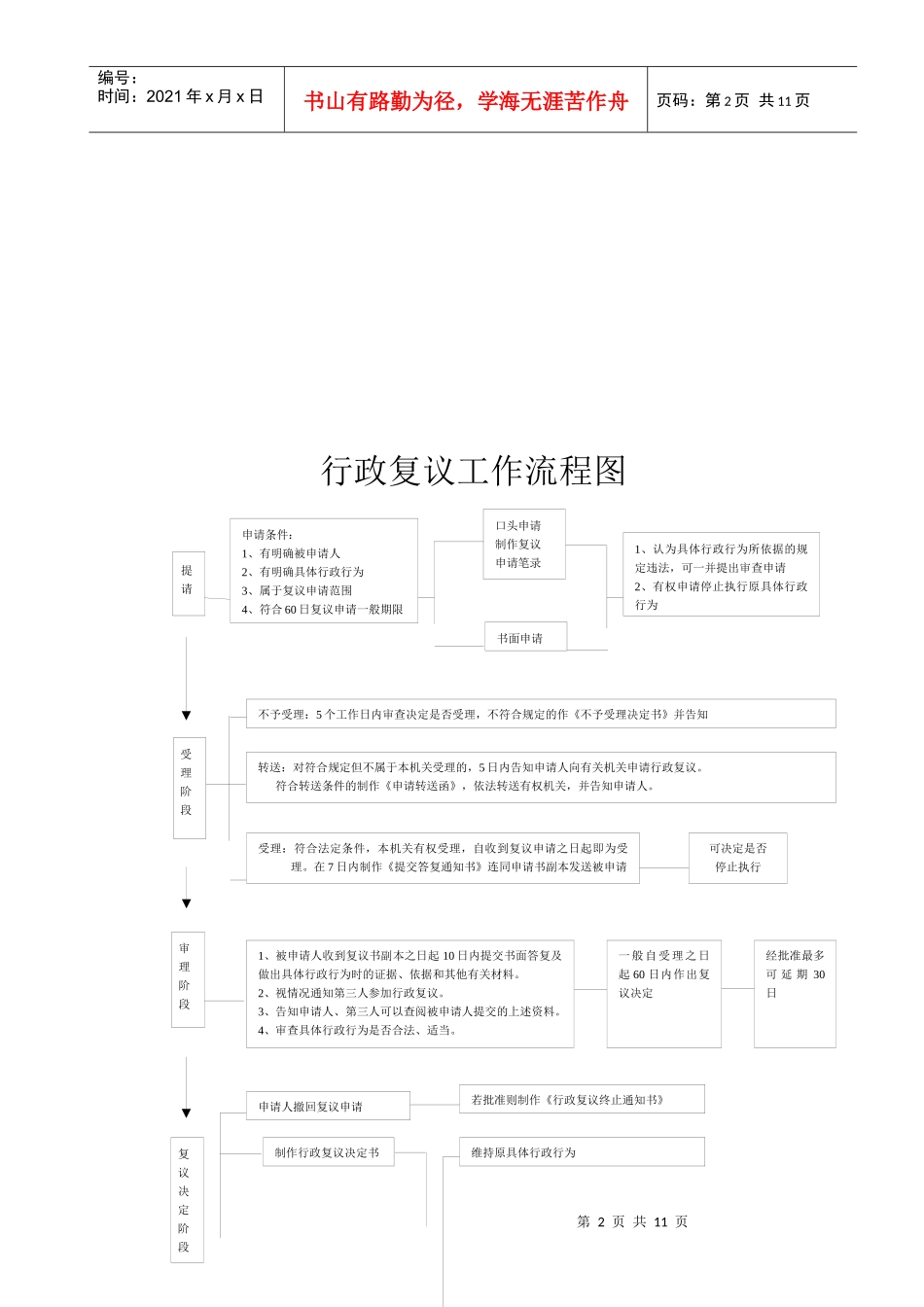 行政处罚流程图_第2页