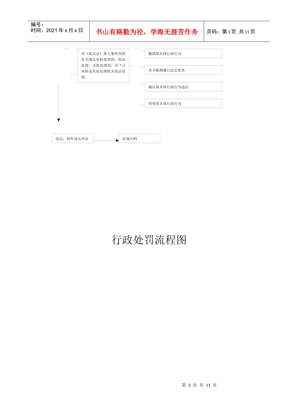 行政处罚流程图_第3页