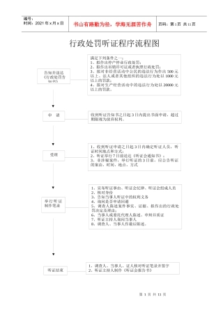 行政处罚流程图