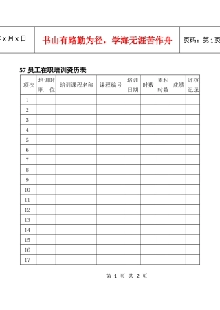 57员工在职培训资历表