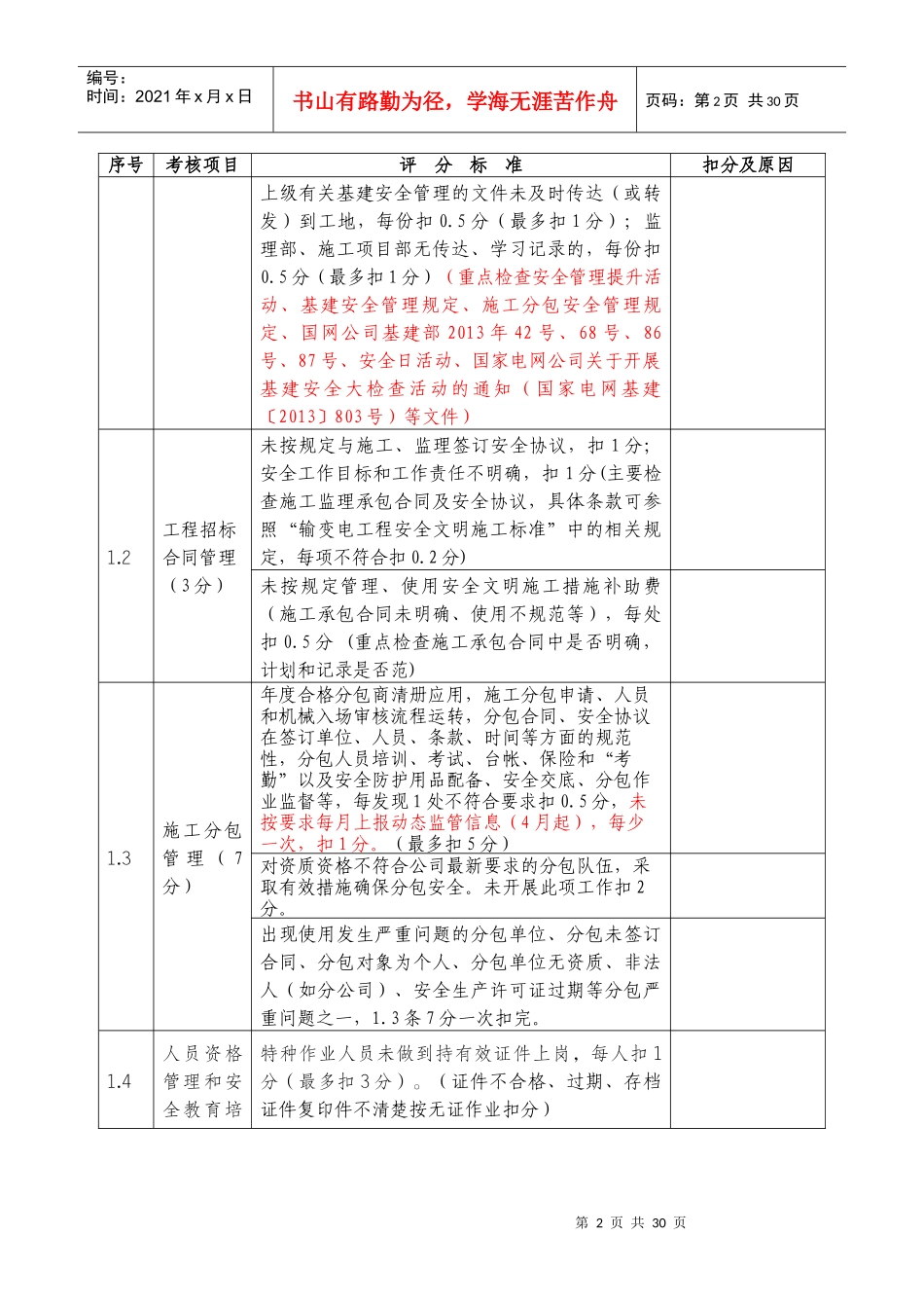 XXXX流动红旗竞赛变电工程检查评分表_第2页