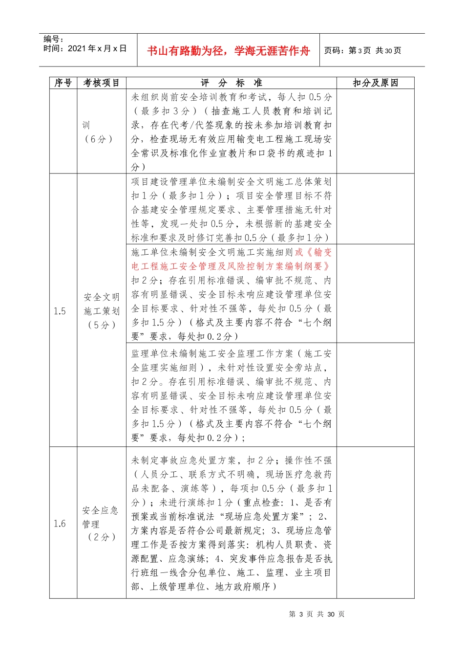 XXXX流动红旗竞赛变电工程检查评分表_第3页