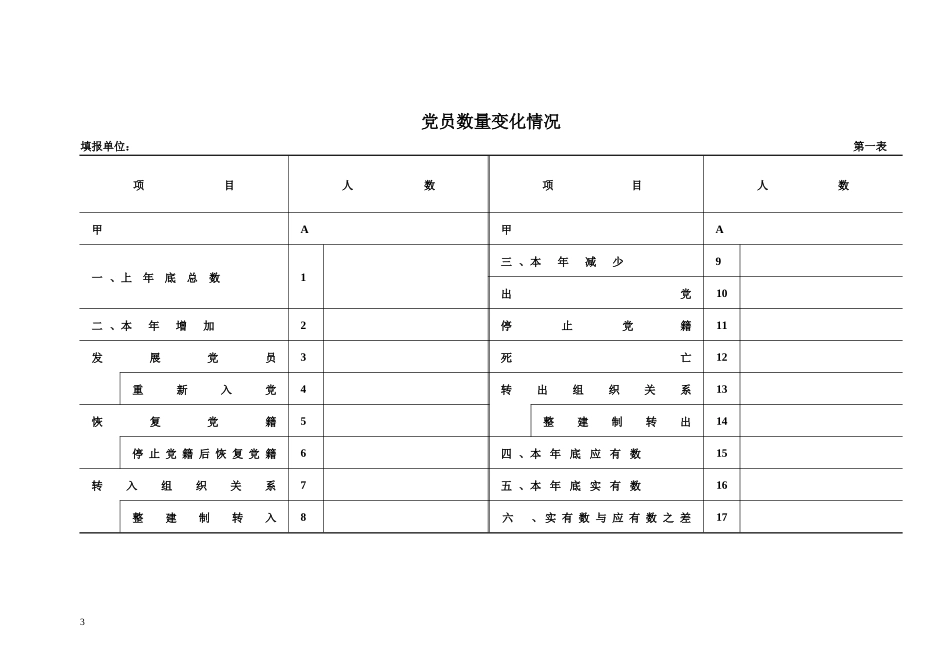 党内统计报表_第3页