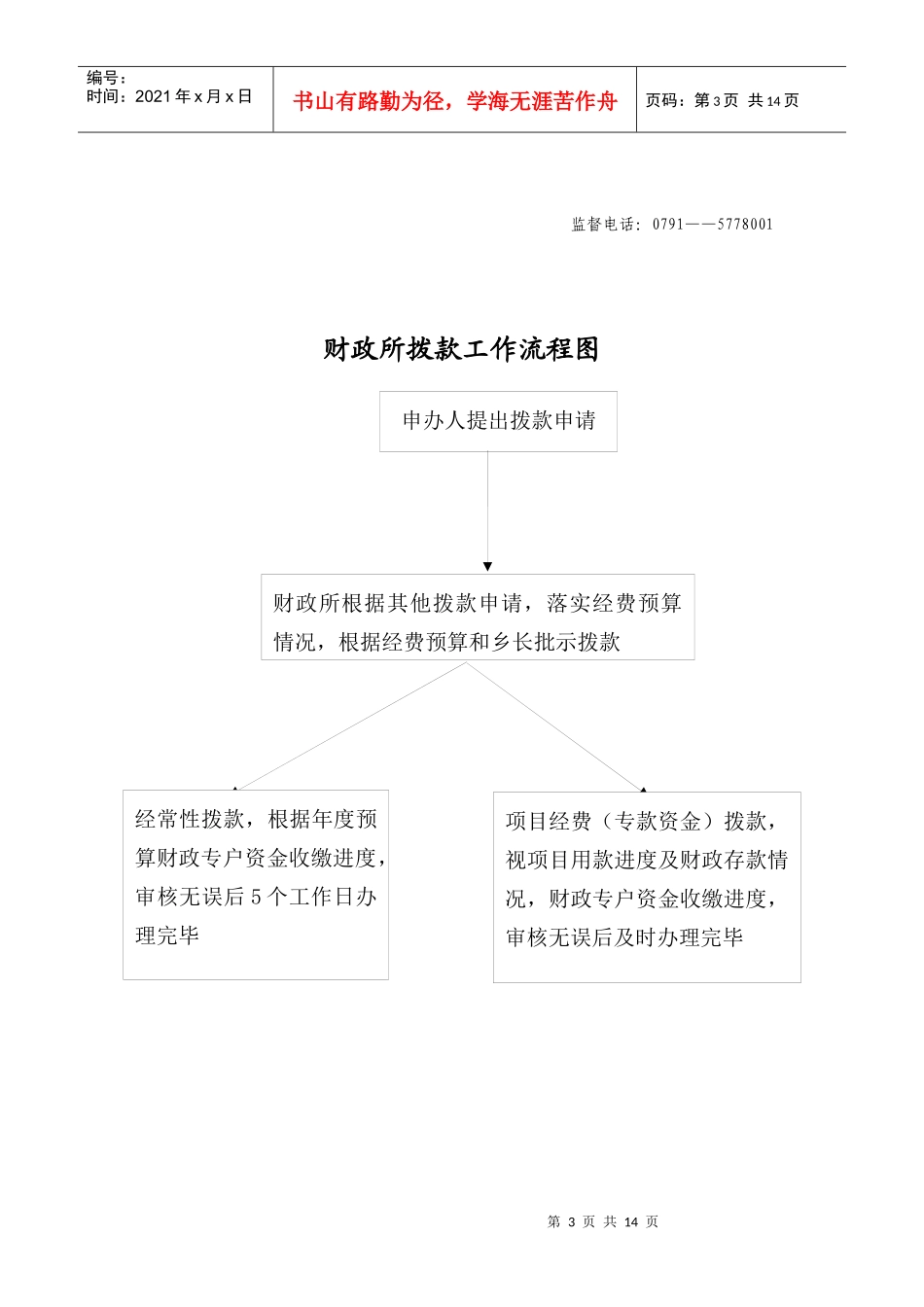 土地登记流程图_第3页