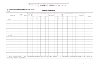 1城镇公共供水水质基本情况调查统计表-天津建设网--天津