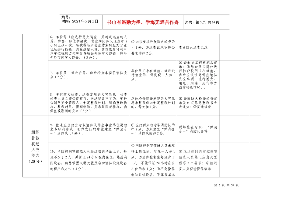 消防安全重点单位四个能力备案附表_第3页