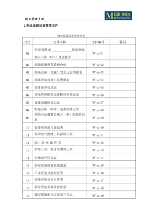 物业管理手册-表格(DOC128页)