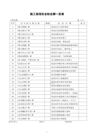 安全检查验收表格(38个)_secret
