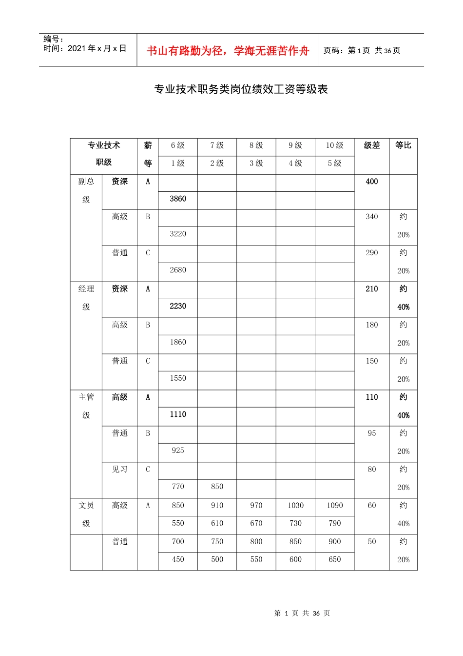 薪酬管理全套表格-HR猫猫_第1页