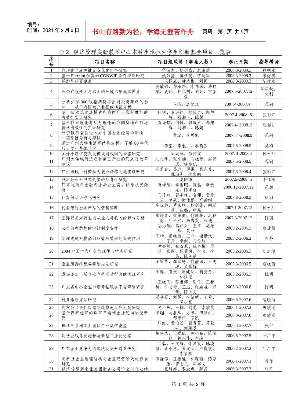 表2经济管理实验教学中心本科生承担大学生创新基金项目一览表_第1页
