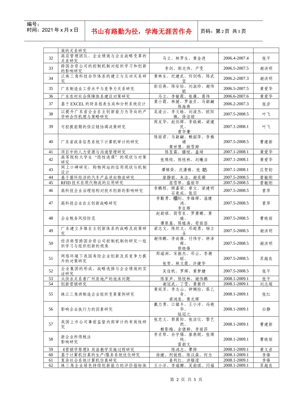 表2经济管理实验教学中心本科生承担大学生创新基金项目一览表_第2页