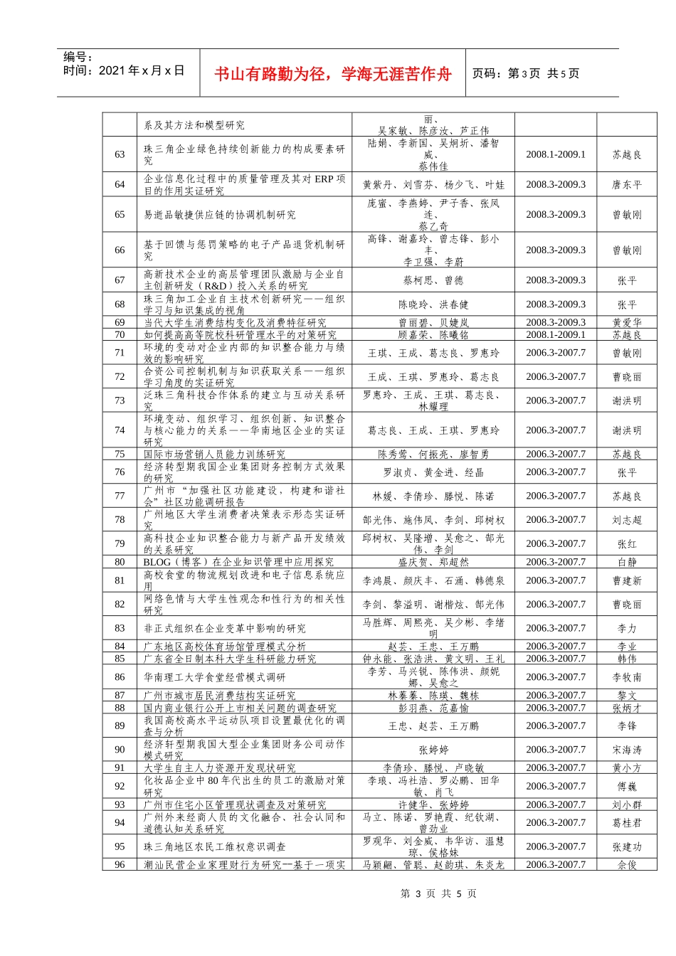 表2经济管理实验教学中心本科生承担大学生创新基金项目一览表_第3页