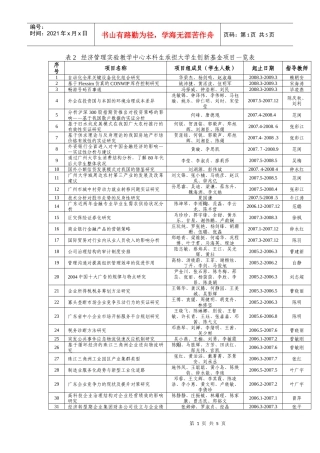 表2经济管理实验教学中心本科生承担大学生创新基金项目一览表
