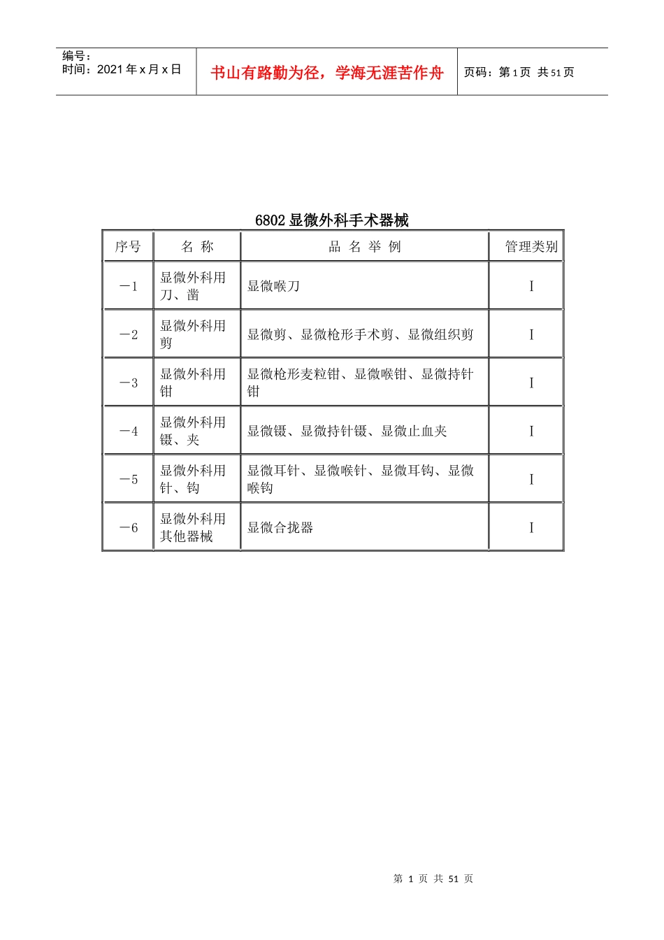 医疗器械分析管理表_第1页