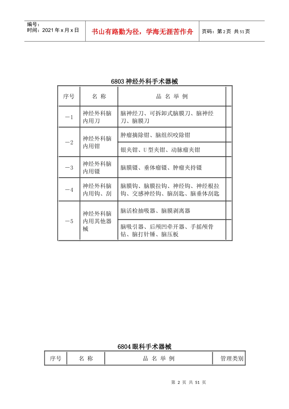 医疗器械分析管理表_第2页