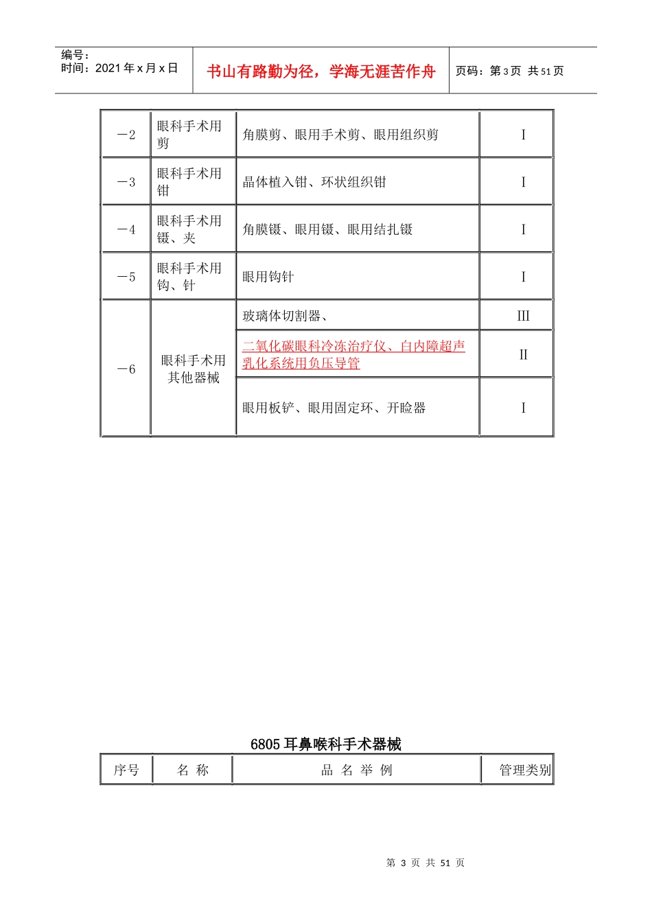 医疗器械分析管理表_第3页