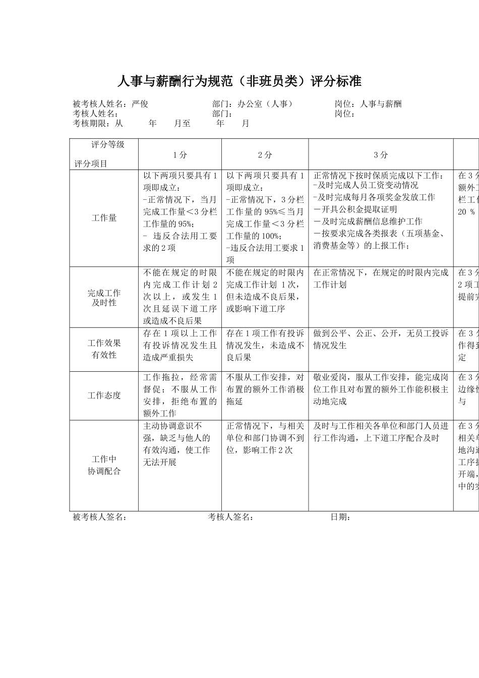 人事与薪酬行为规范（非班员类）评分标准_第1页