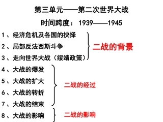 改第二次世界大战
