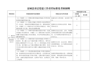 凉城县基层党建工作责任标准化考核细则