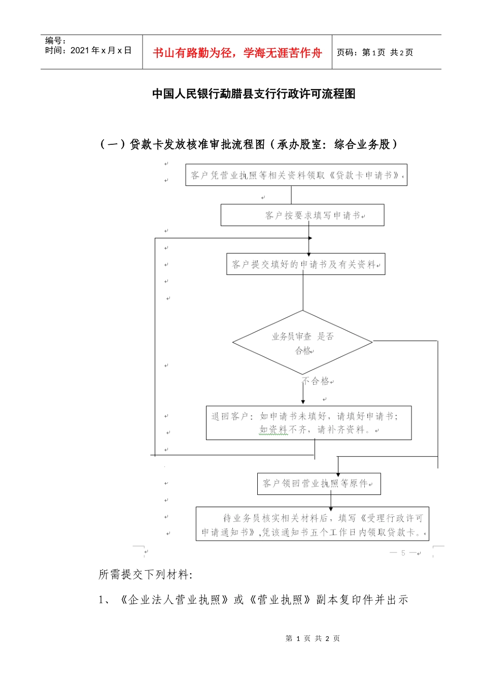 中国人民银行勐腊县支行行政许可流程图_第1页