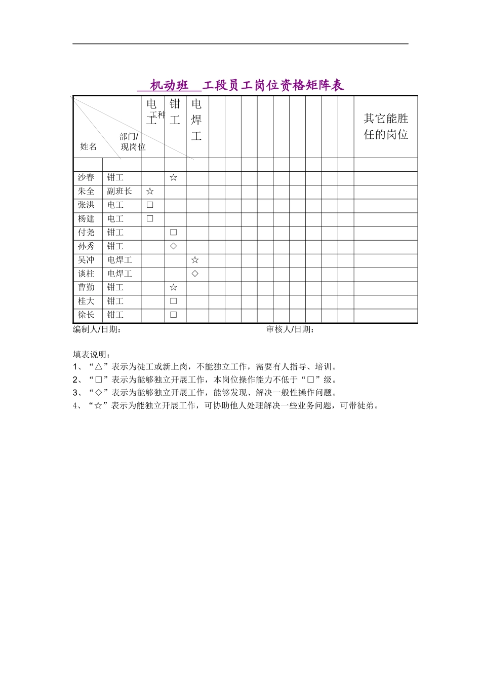 机动班工段员工岗位资格矩阵表_第1页